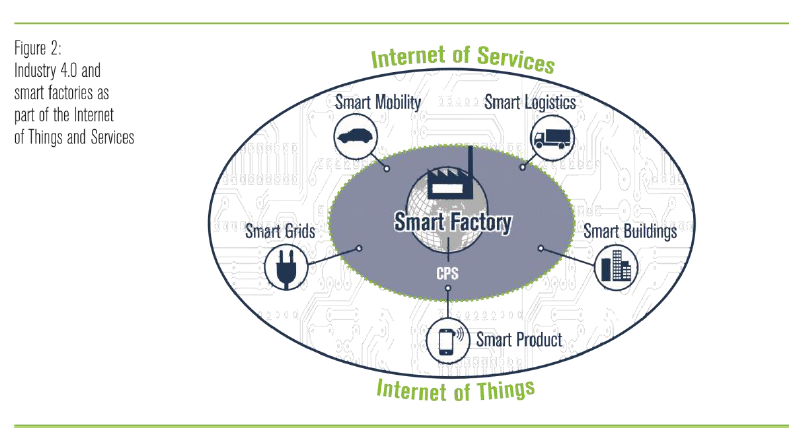 德國工業4.0戰略計劃實施建議中文版